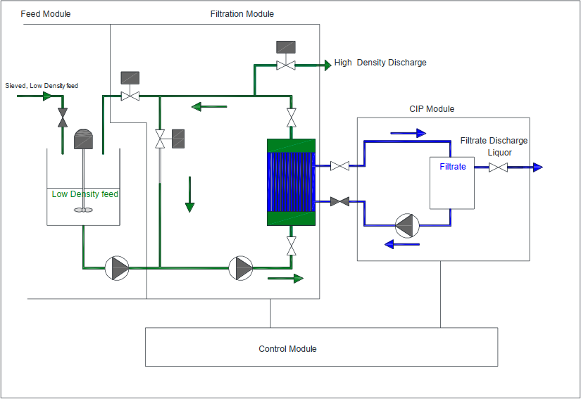 Agrifluids PID Agrifluids PID